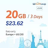eSIM for Europe Travel 5G 4G LTE EU US Data Only