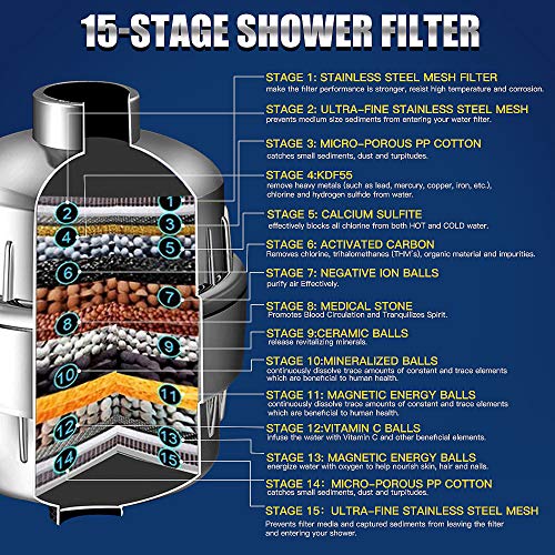 Shower Filter Water Softener Universal Head Purifier High Output Remove