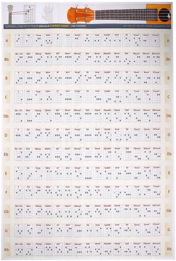 Ukulele Chord Chart Educational Reference Poster Ukulele Learning Sheet Music Chord For Ukulele Players Music Room Bedroom Decor 50x75cm Unframed Keyboards Musical Instruments Eudirect78 Eu