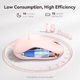 TECKNET Silent Wireless Mouse 3200 DPI 5 DPI Levels 10m USB Receiver view 6