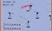 Stickman: Spearman