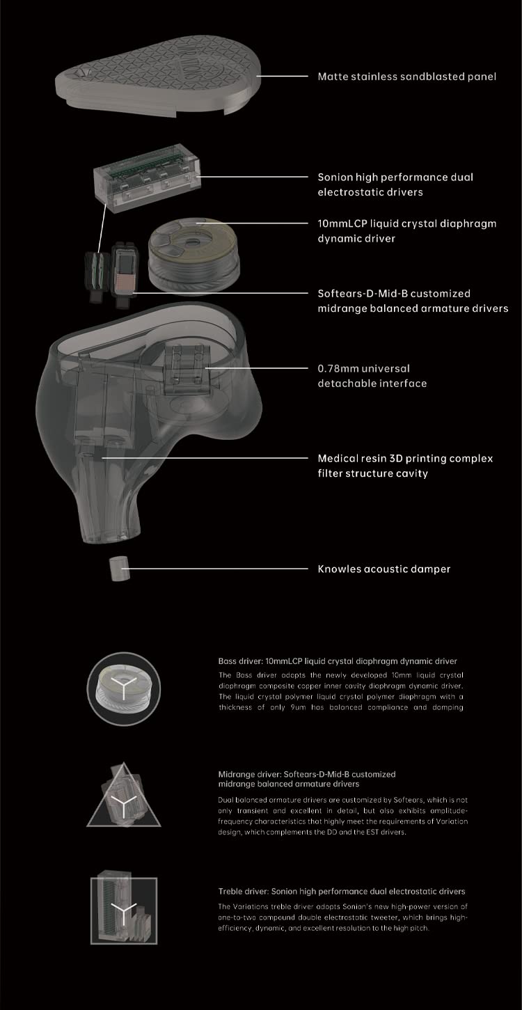 Mua Variations Earphone 1DD+2BA+2EST Tribrid Technology in-Ear Monitor ...