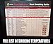 Cave Tools Meat Smoking Food Magnet Sheet with Wood Temperature Chart and Flavor Profile - Pitmaster BBQ Accessories for Smokers, Refrigerators and Metal Grills (Large)