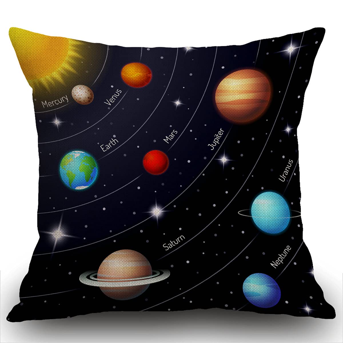Smooffly Outer Space Solar System Cushion Cover Outdoor Furniture Decorative Linen Square Double Sided Printing Pillow Cover for Home Office Sofa Couch Car Garden 45 x 45cm 18 x 18 inches