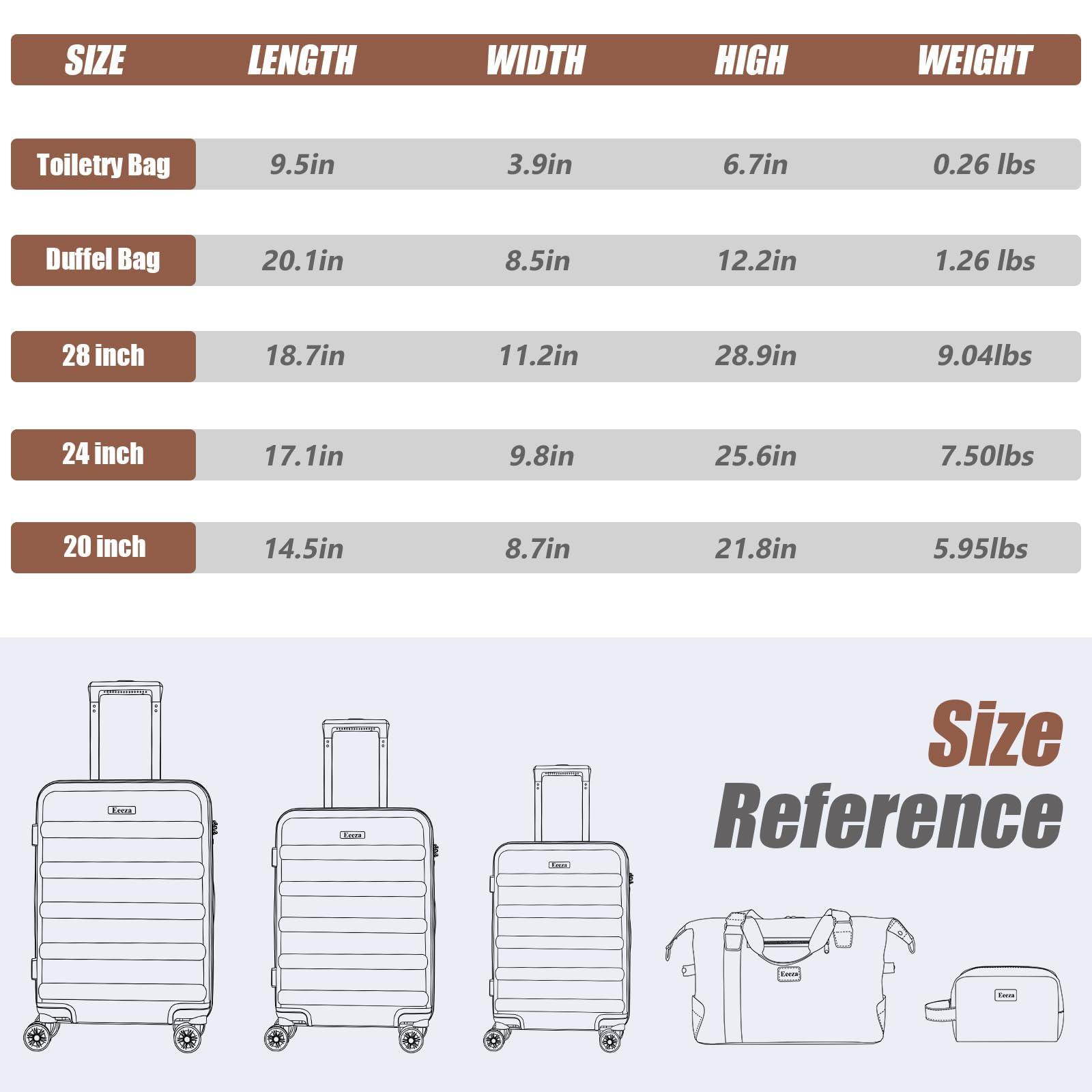 Eeeza Luggage Sets 5 Piece,Hard Case Suitcase Set with Spinner Wheels,Hardshell Lightweight Travel Luggage with TSA Lock (Black,20/24/28 Inch)