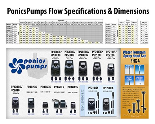 PonicsPump PP21116: 211 GPH Submersible Pump with 16' Cord - 16W… for Hydroponics, Aquaponics, Fountains, Ponds, Statuary, Aquariums & more. Comes with 1 year limited warranty.