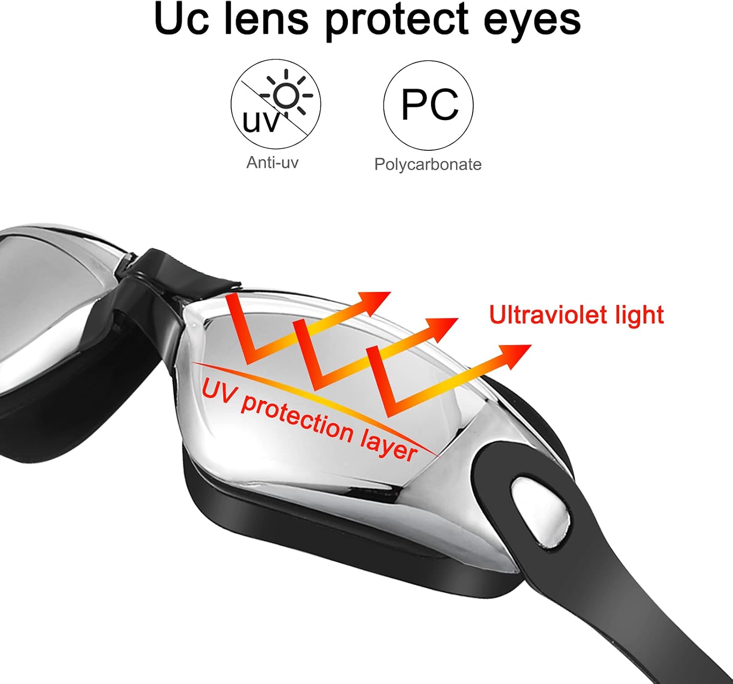 OPKALL Swimming Goggles Connected to Earplugs Swimming Goggles Anti Fog Triathlon with Crystal Clear UV Protection Case for Adult Men Women Youth Teen : Clothing
