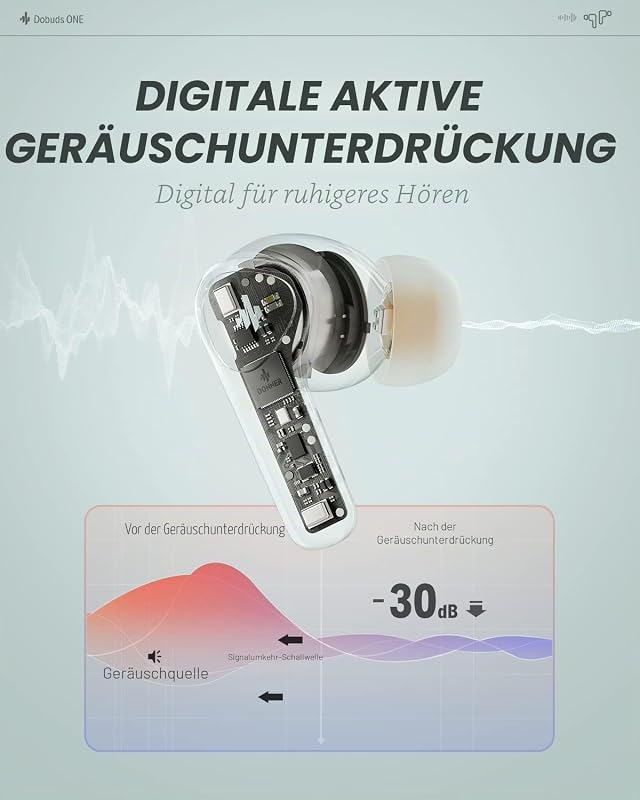 Bluetooth Kopfhörer mit Geräuschunterdrückung, In Ear Kopfhörer kabellos mit 12mm Audiotreiber, intensiver Bass, Noise Cancelling Kopfhörer mit 4 Mikrofone, 32 Std Akku, Bluetooth 5.2, Grün