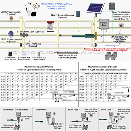 TOPENS A5 Automatic Gate Opener for Medium Duty Single Swing Gates Up