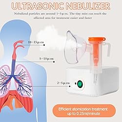Ultrasonic Nebulizer-Nebulizer for Adults and
