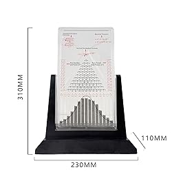 OSPSHPG Scientific Desktop Galton