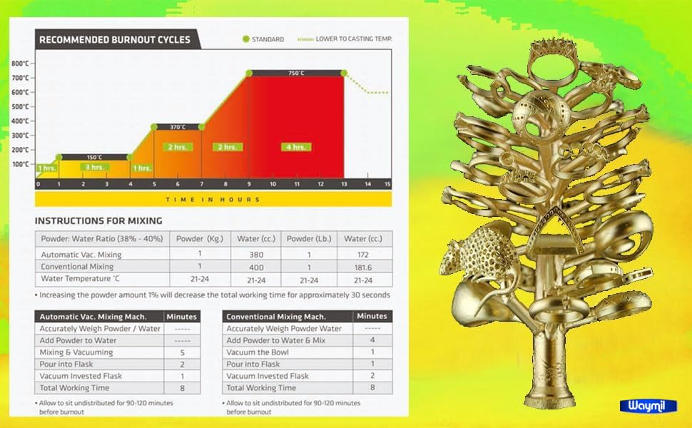 Prestige ORO 5Lb Premium Jewelry Making Casting Powder Lost Wax Investment Powder for Gold, Silver ETC