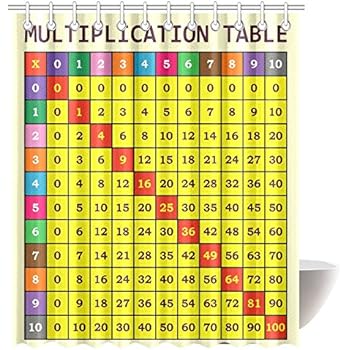 Amazon.com: Ambesonne Mathematics Classroom Decor Shower Curtain