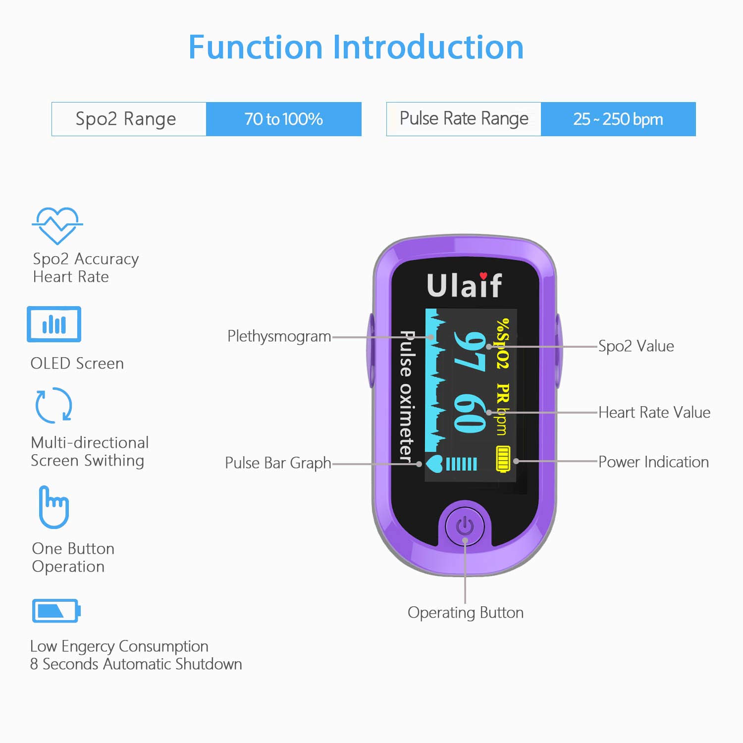 Ulaif Fingertip Pulse Oximeter, OLED Portable Oximetry Blood Oxygen