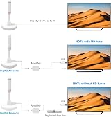 LEADSIGN TV Aerial Indoor Outdoor Amplified 120+ Miles 4K HDTV Antenna view 5