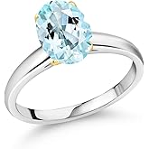 Gem Stone King 2.00 Ct Oval Sky Blue Topaz 10K White and Yellow Gold Ring Ring