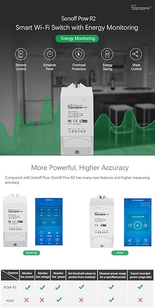 Aihasd Sonoff Pow R2 Smart Switch Monitor de Consumo de Energa WiFi Enchufe de Control Remoto Inalmbrico Funciona con Alexa y Google Home