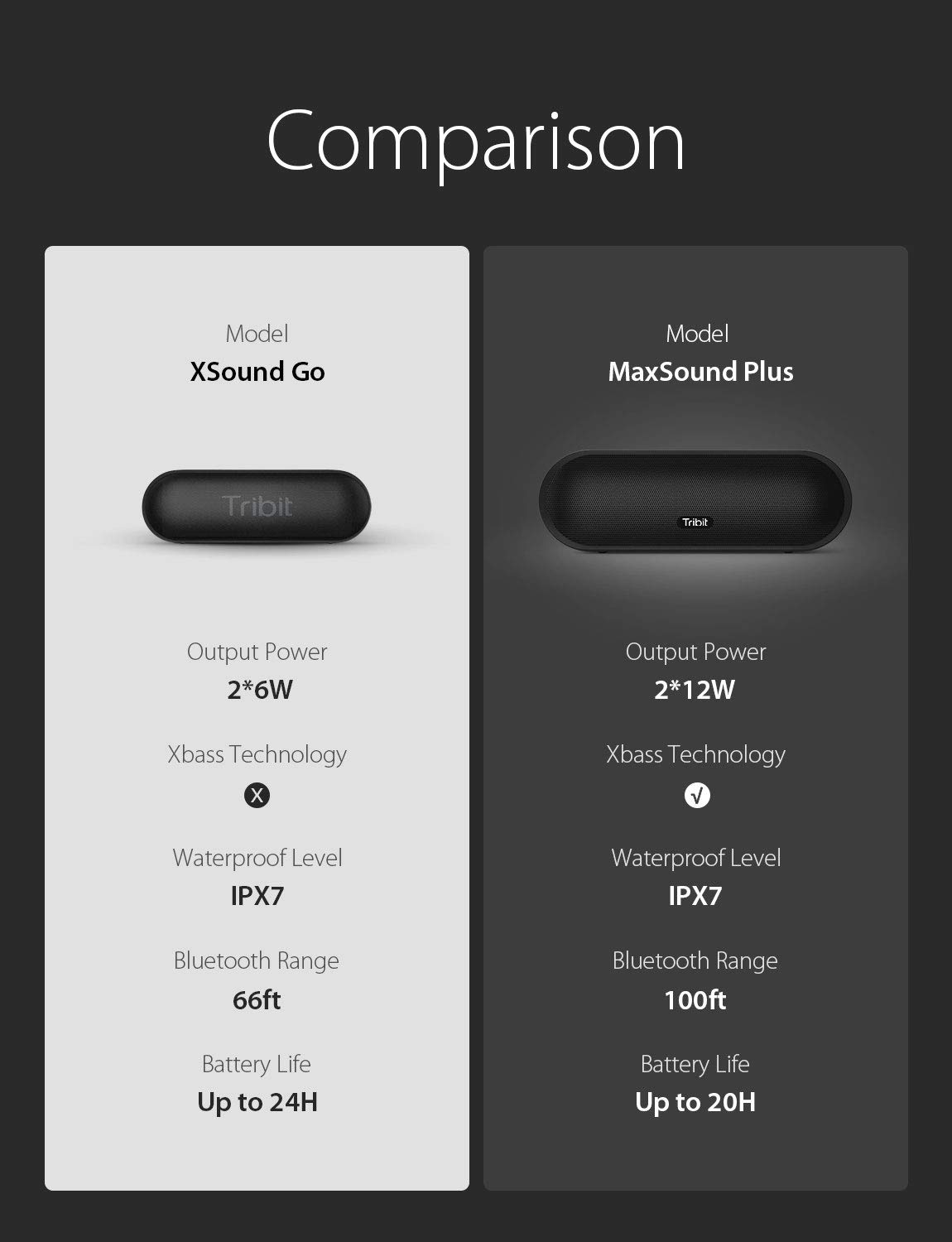 tribit maxsound review