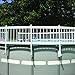 Premium Guard Above Ground Swimming Pool Safety Fence KIT C - 2 spans