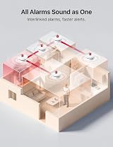 X-Sense SC07-W 3-Pack Wireless Interlinked Smoke CO Alarm with LCD Display view 4