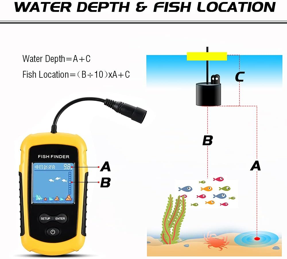 Atibin Handheld Kayak Fish Depth Finder Portable Transducer Fish Finder Sonar Boat Dock Fish Finders Display Water Fishing Yellow: GPS & Navigation
