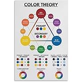 ABCBY COLOR THEORY Poster, Color Wheel, Educational Poster, Rainbow Colors Classroom Wall Art Poster 16x24inch(40x60cm)