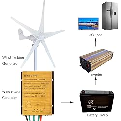 Pikasola Mini Wind Turbine Generator Controller