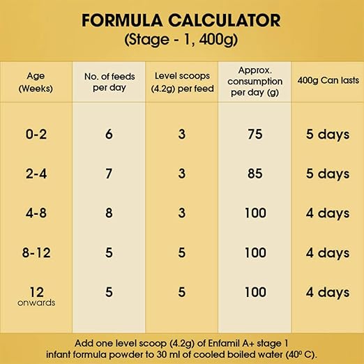 enfamil powder stage 1