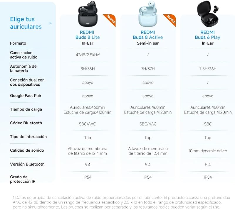 REDMI Buds 8 Ativos, auscultadores semi-intra-auriculares, 37 h, brancos