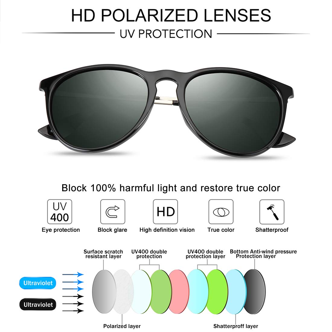 WOWSUN Polarized Sunglasses Women Vintage Retro Round Mirrored Lens Black Green