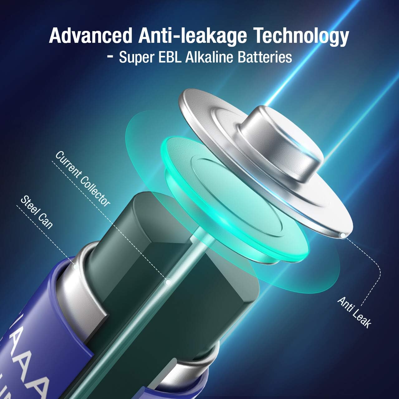 EBL 28-Count AAA Alkaline Batteries - 1.5V Triple A Long-Lasting Alkaline Battery with 10-Year Shelf Life: Home Audio & Theater