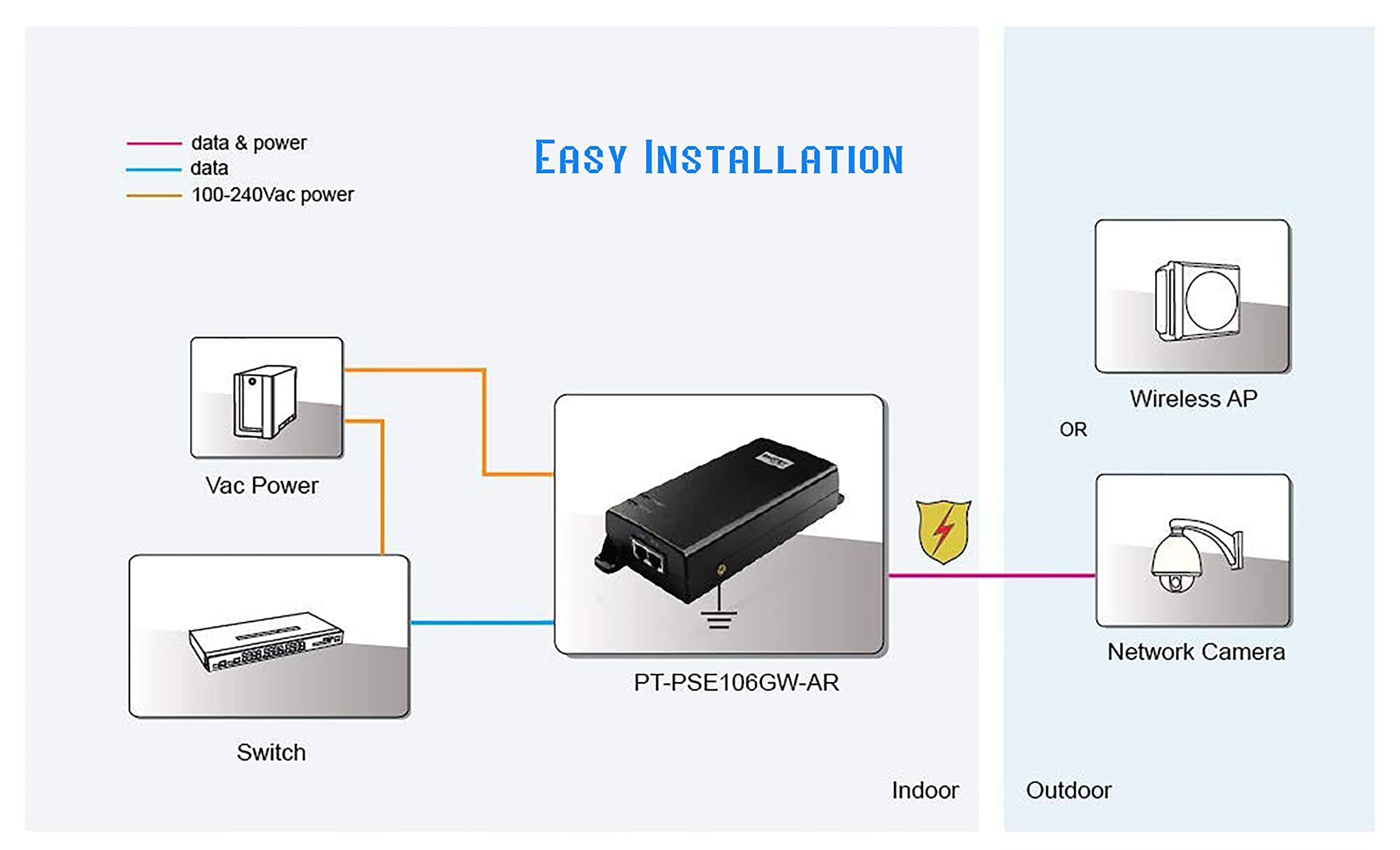 Mua PROCET PoE Injector 802.3af/at/bt 60W 10/100/1000Mbps Gigabit ...