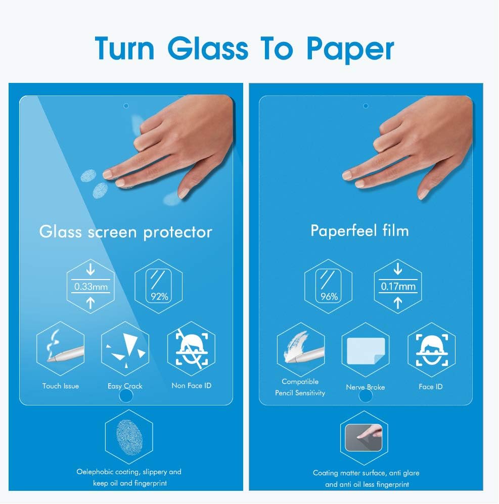 [2 Pack]Paperfeel Screen Protector iPad 9.7, Write, Draw and Sketch Like on Paperfeel Anti Glare Less Reflection with Easy Installation Kit for iPad 9.7&iPad Pro 9.7