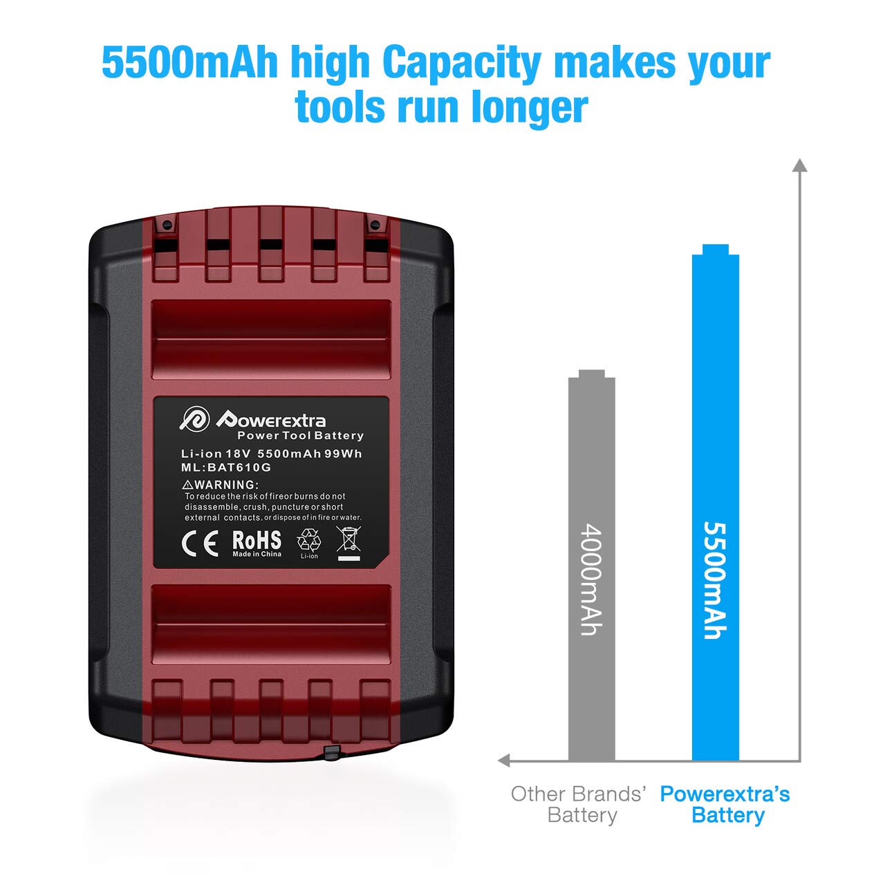 Powerextra 2 X Bosch BAT609 18V 5.5Ah Lithium-ion Battery Pack Work with Bosch BAT609 BAT610G BAT618G BAT619 BAT621 BAT620 Cordless Power Tools with LED Charge Indicator