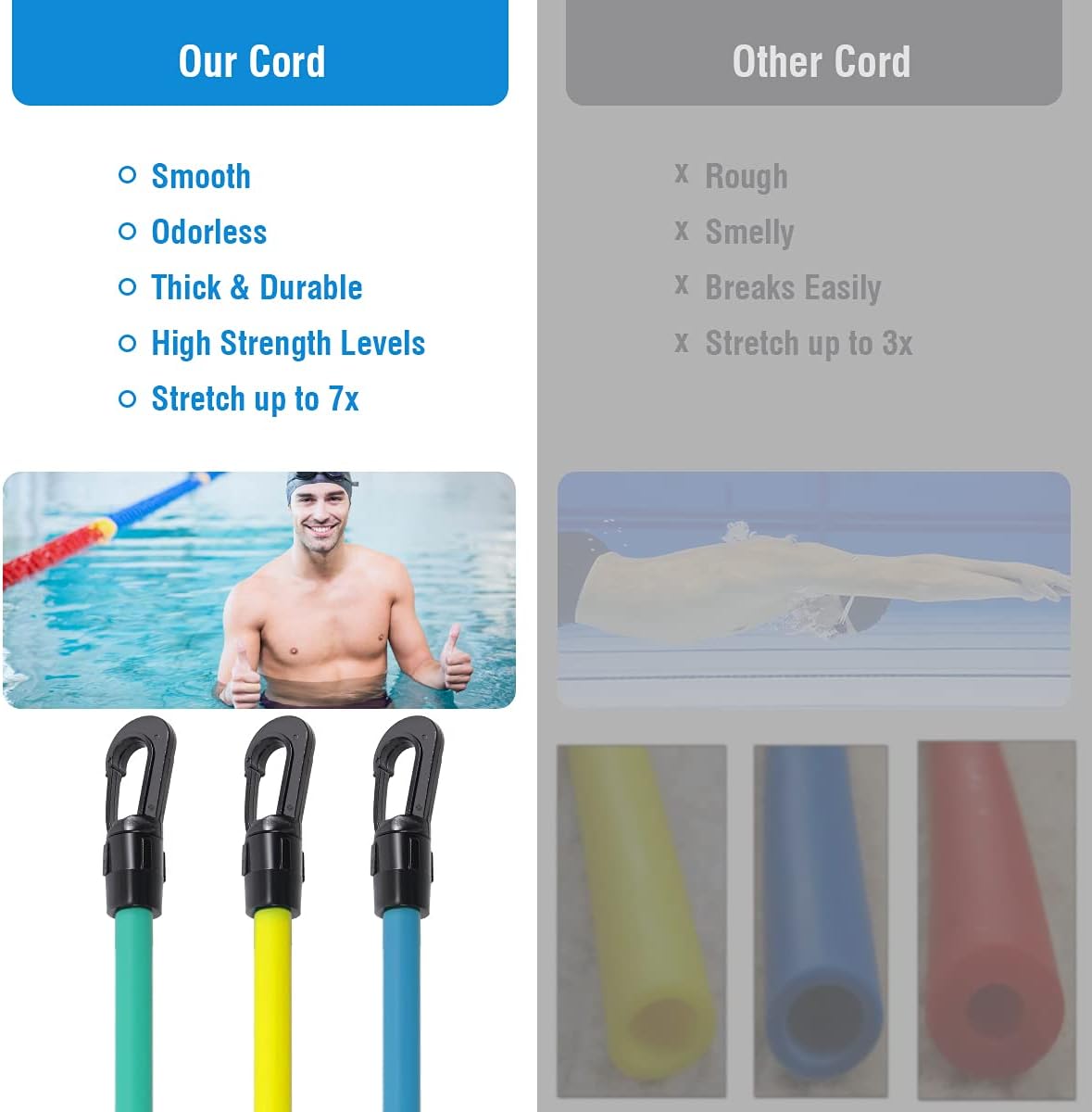 Swim Training Belts, Swim Training Leash, Swim Tether Stationary Swimming, Swim Harness Static Swimming Belt, Swim Bungee Cords Resistance Bands (Blue, 4) : Sports & Outdoors