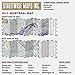 Streetwise Montreal Map - Laminated City Center Street Map of Montreal, Canada - Folding pocket size travel map with metro map