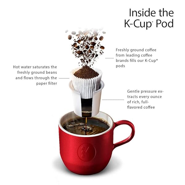 NEW ENGLAND COFFEE DONUT SHOP BLEND LIGHT ROAST K-CUP COFFEE PODS, 32 COUNT, MORNING’S FAVORITE COFFEE