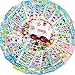 HORIECHALY Stickers for Kids 20 Different Sheets Cartoon 3D Puffy Stickers, 1000 Stickers for Teachers, Including Animals, Dinosaur, Cars Transportation, Foods, Cakes Marine Creature, Fishes and More.