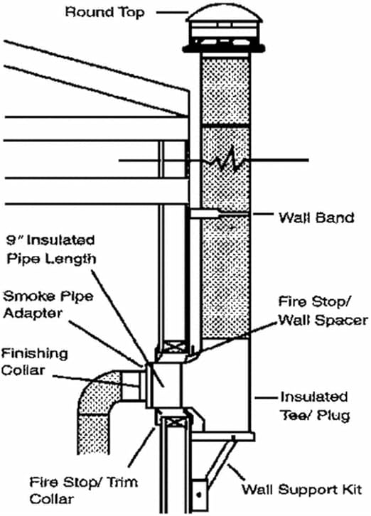 Selkirk Metalbestos 206622 6Inch Complete Stove Thru Wall Kit