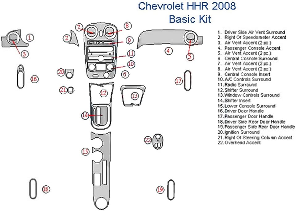 Chevrolet HHR Basic Dash Trim Kit - Camo