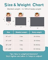 Topblan Weighted Blanket 7 lb, 41" x 60" Heavy