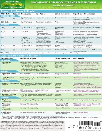 MemoCharts Pharmacology: Arachidonic Acid Products and Related Drugs (Review chart)