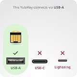 Yubico YubiKey 5 Nano USB-A Security Key FIDO2 U2F OpenPGP OT</n> view 7
