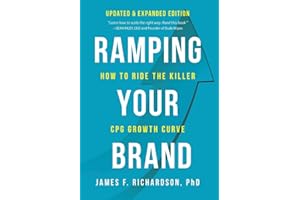Ramping Your Brand: How to Ride the Killer CPG Growth Curve