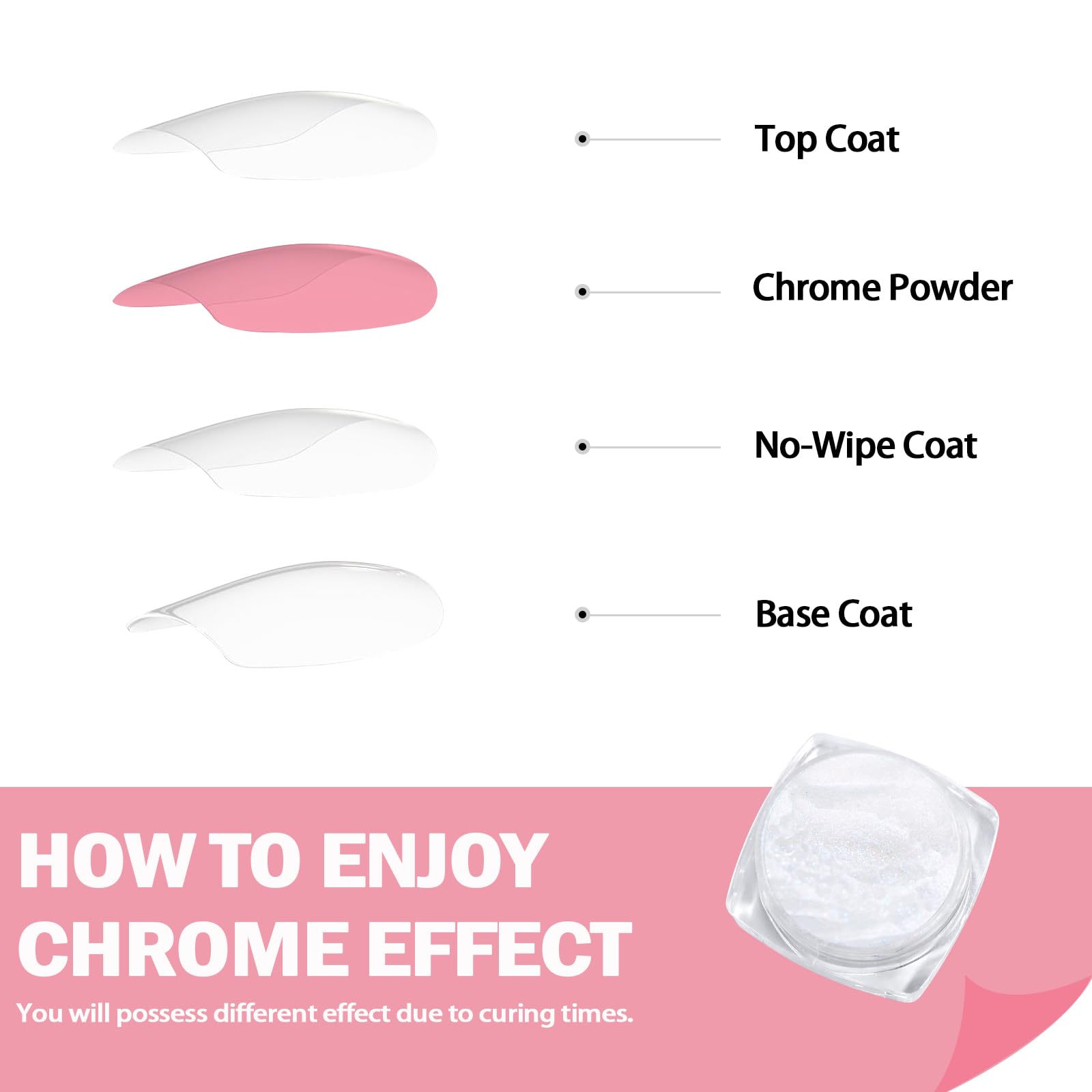 Allstarry White Pearl Chrome Nail Powder, Iridescent Aurora Powder Metallic Mirror Effect Glitter Powder Pearlescent Ice Transparent Mermaid Pigment Pearl Glitter Dust Kit for Nail Art Decoration - Image 4