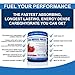 Glyco-Muscle Fueler | All-Natural Pre – Intra – Post Workout Carbohydrate Sports Supplement | Hyper Absorbs with 2 Hours Sustained Energy | Karbolyn, Gluten Free, Sugar Free, Stimulant Free | 900g