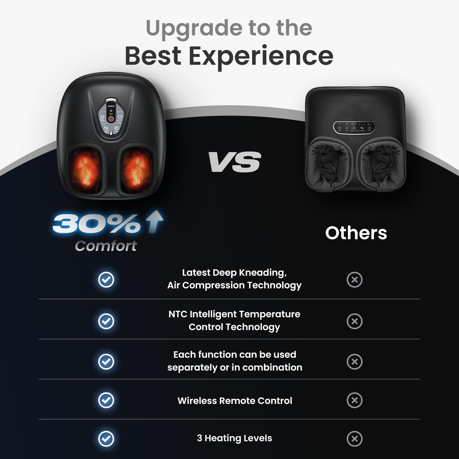 RENPHO Foot Massager Machine with Heat [2026 Upgraded], Shiatsu Foot Massager for Plantar Fasciitis, Christmas Gifts for Women, Cordless Control, FSA Eligible HSA Store Eligible, 2026 New Upgraded, BK