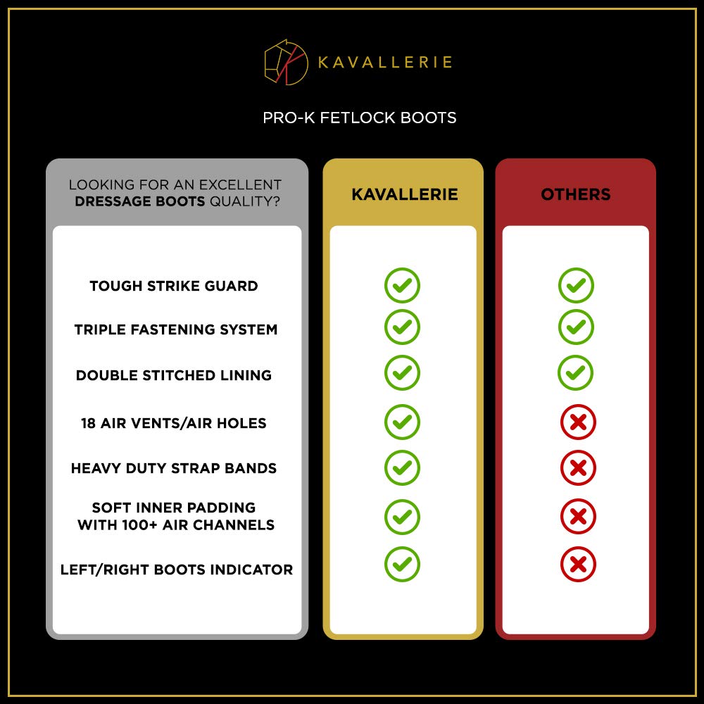 thumbnail image 2 of Kavallerie PRO-K Soft No Turn Bell Boots - Ultimate Hoof Protection For Horses 2 of 6