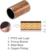 sourcing map Sleeve Bearings 10mm ID x 12mm OD x 20mm L Plain Oilless Bushings view 2