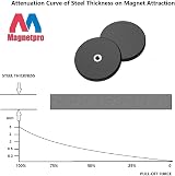 Magnetpro 2 Pieces Rubber Coated Mounting Magnets 120+ LB Anti-Scratch Outdoor view 6